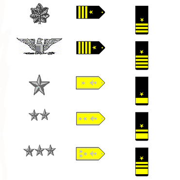 navy ranks