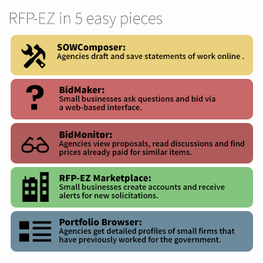 RFP-EZ Components