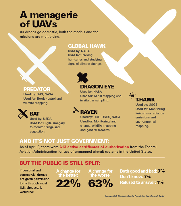 Backstory graphic - a menagerie of UAVs