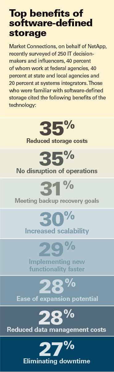 Top benefits of software-defined storage