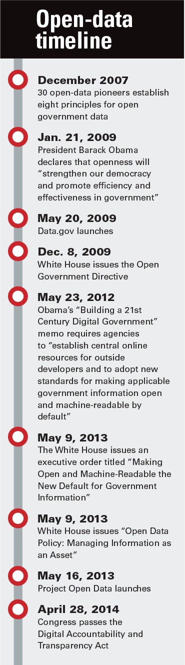 Open-data timeline