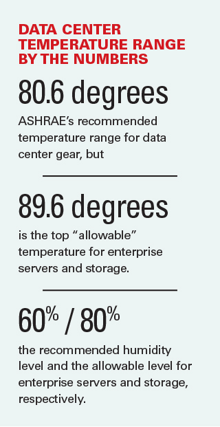 Data center temperatures by the numbers