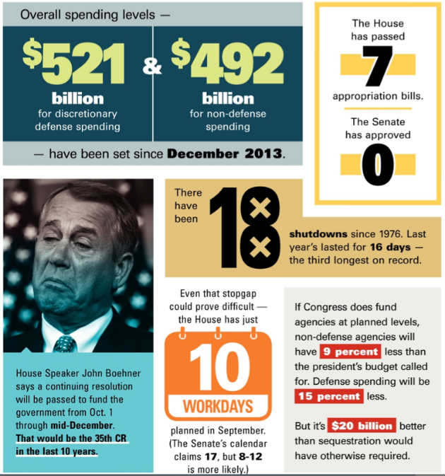 Budget data snapshot.  Boehner photo from AP photos.