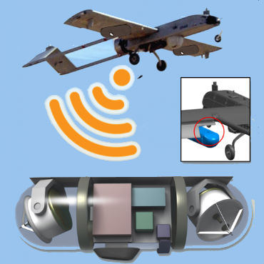DARPA is using Iraq-war vintage RQ-7 Shadow surveillance drones to see if the small aircraft can carry the package of power supplies and hotspot components and also to see if they can communicate effectively with other ground-based and airborne hotspots.